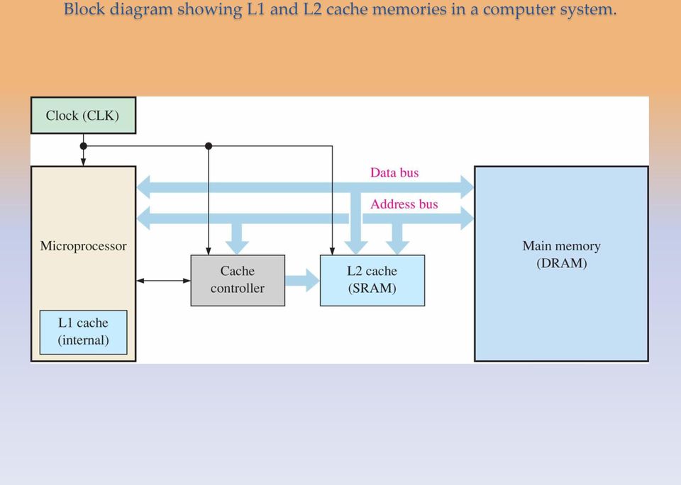 L2 cache