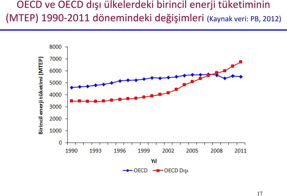 (MTEP) 1990-2011 dönemindeki