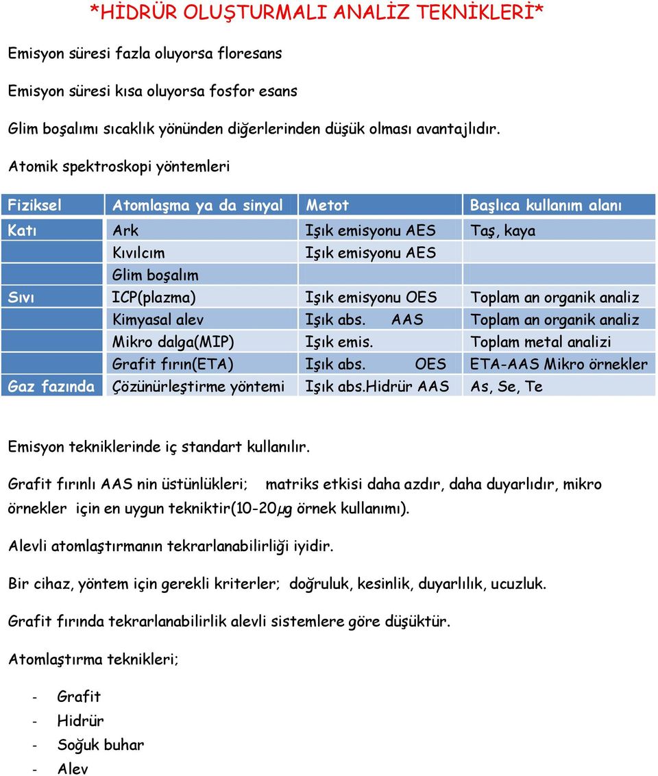 OES Toplam an organik analiz Kimyasal alev Işık abs. AAS Toplam an organik analiz Mikro dalga(mip) Işık emis. Toplam metal analizi Grafit fırın(eta) Işık abs.