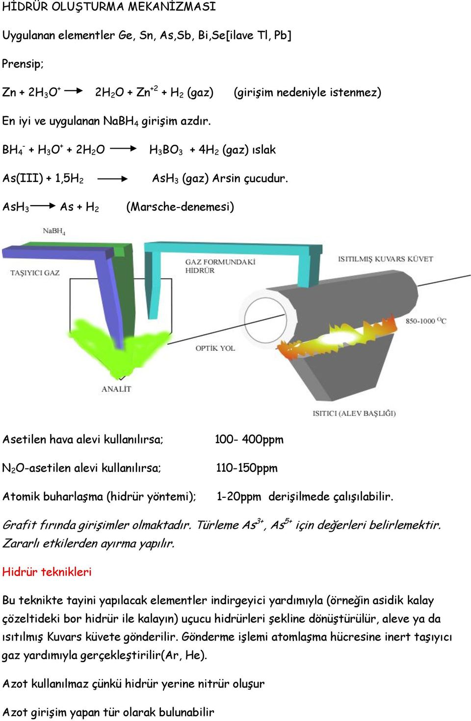 AsH 3 As + H 2 (Marsche-denemesi) Asetilen hava alevi kullanılırsa; N 2 O-asetilen alevi kullanılırsa; Atomik buharlaşma (hidrür yöntemi); 100-400ppm 110-150ppm 1-20ppm derişilmede çalışılabilir.