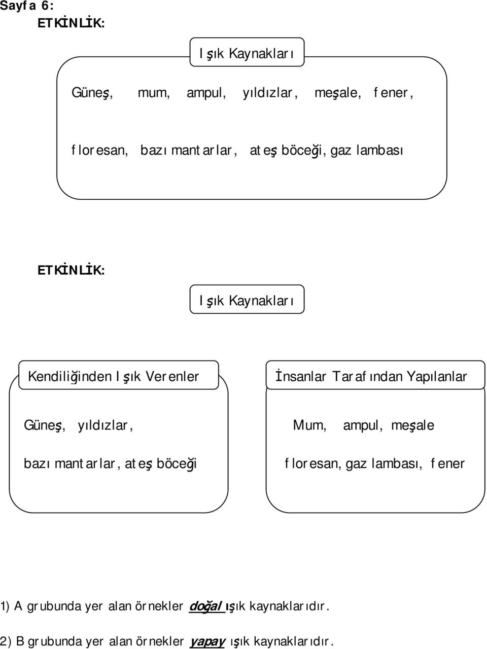 Yapılanlar Güneş, yıldızlar, Mum, ampul, meşale bazı mantarlar, ateş böceği floresan, gaz lambası, fener