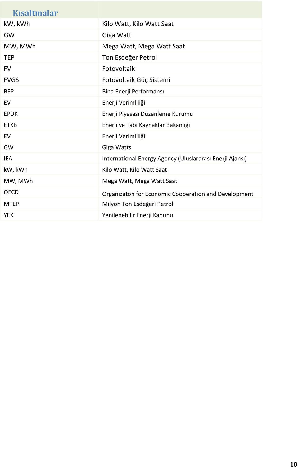 Kurumu Enerji ve Tabi Kaynaklar Bakanlığı Enerji Verimliliği Giga Watts International Energy Agency (Uluslararası Enerji Ajansı) Kilo Watt, Kilo