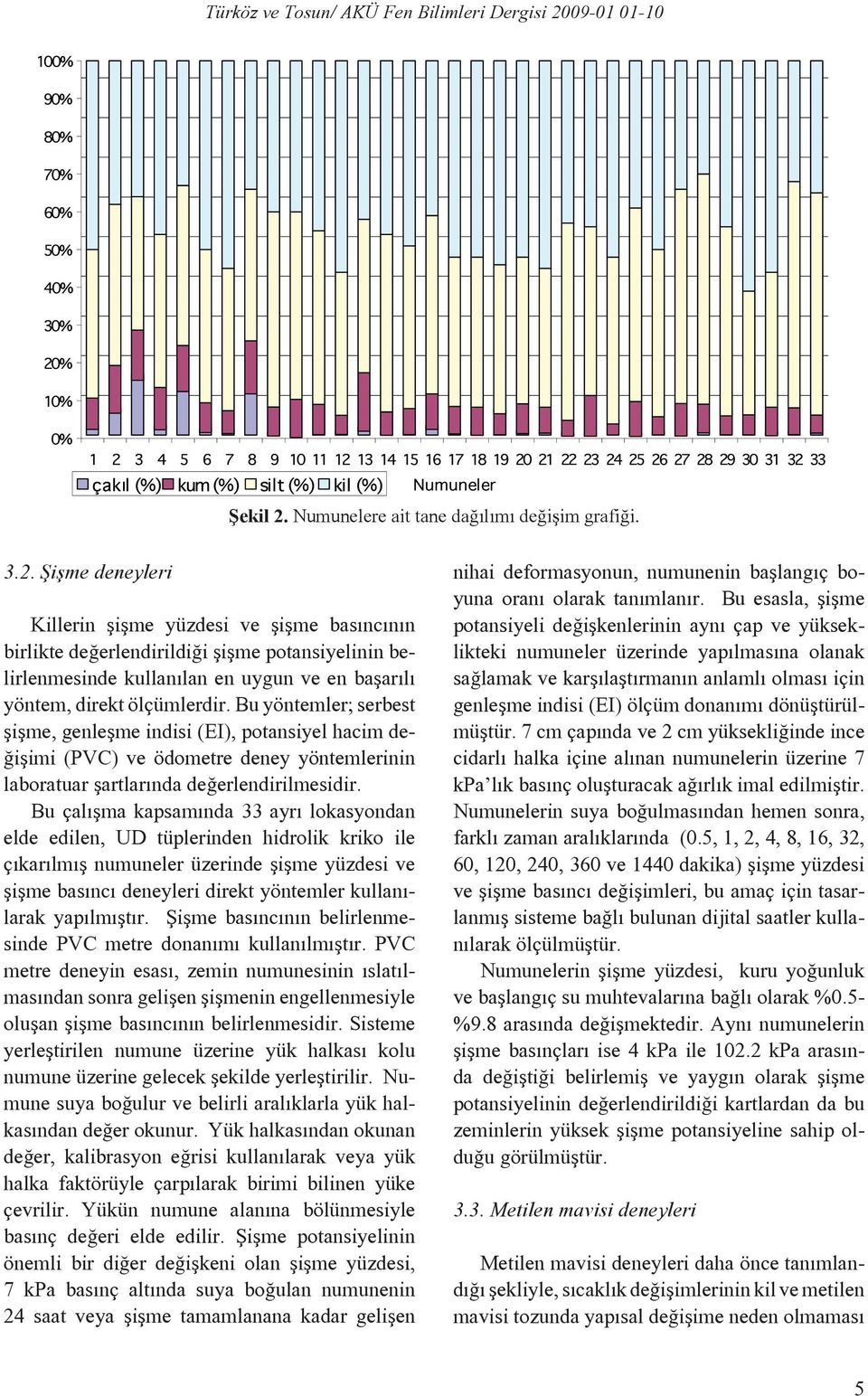 Numunelere ait tane dağılımı değişim grafiği. 3.2.