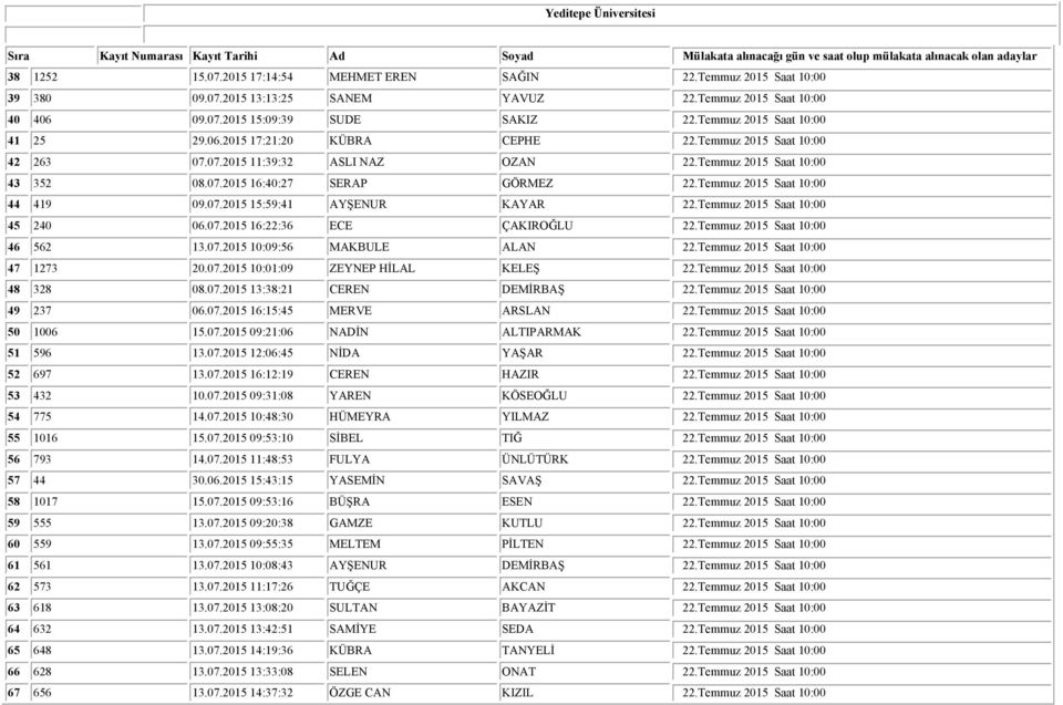 Temmuz 2015 43 352 08.07.2015 16:40:27 SERAP GÖRMEZ 22.Temmuz 2015 44 419 09.07.2015 15:59:41 AYŞENUR KAYAR 22.Temmuz 2015 45 240 16:22:36 ECE ÇAKIROĞLU 22.Temmuz 2015 46 562 13.07.2015 10:09:56 MAKBULE ALAN 22.