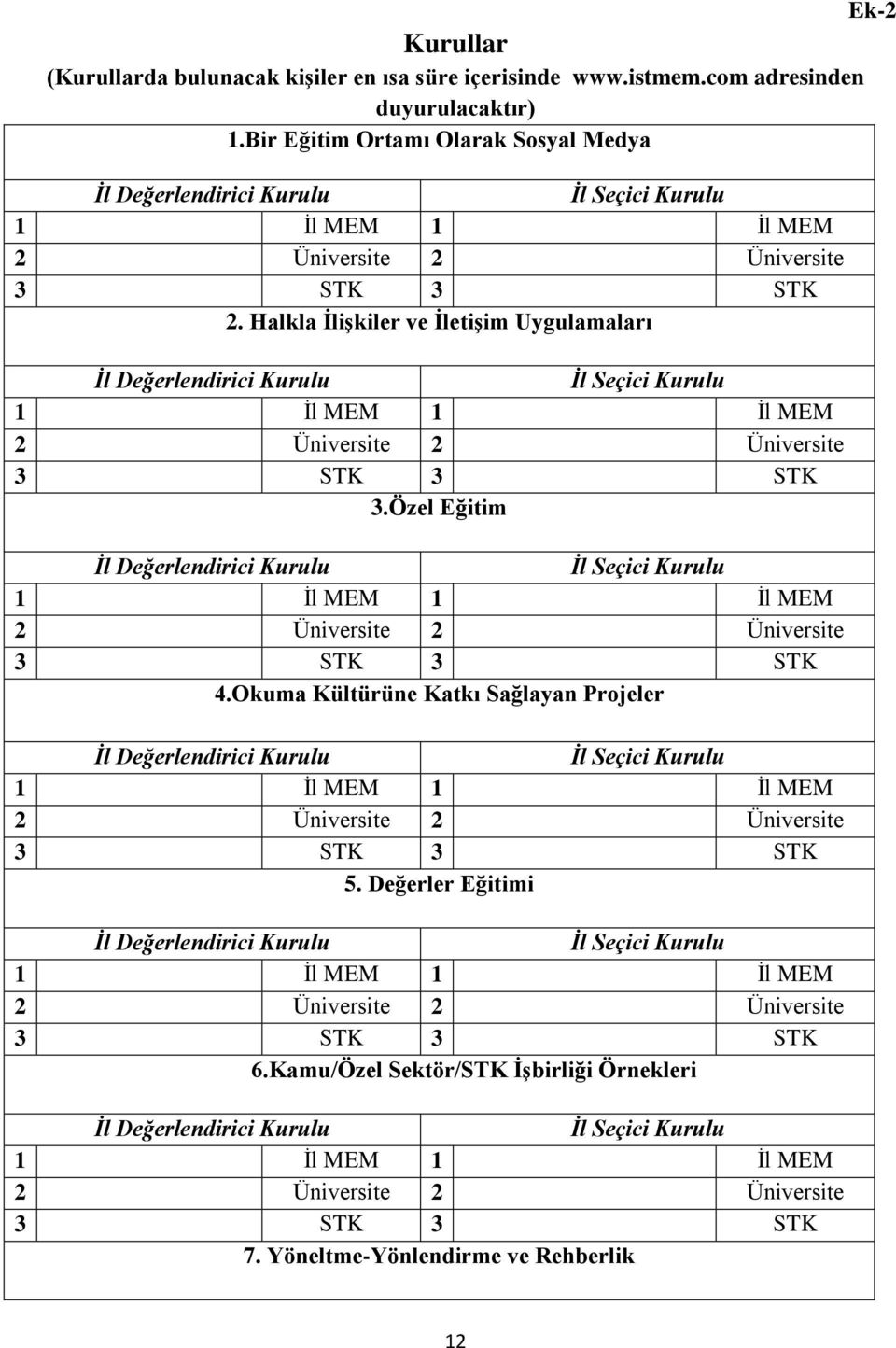 Halkla ĠliĢkiler ve ĠletiĢim Uygulamaları 3.Özel Eğitim 4.