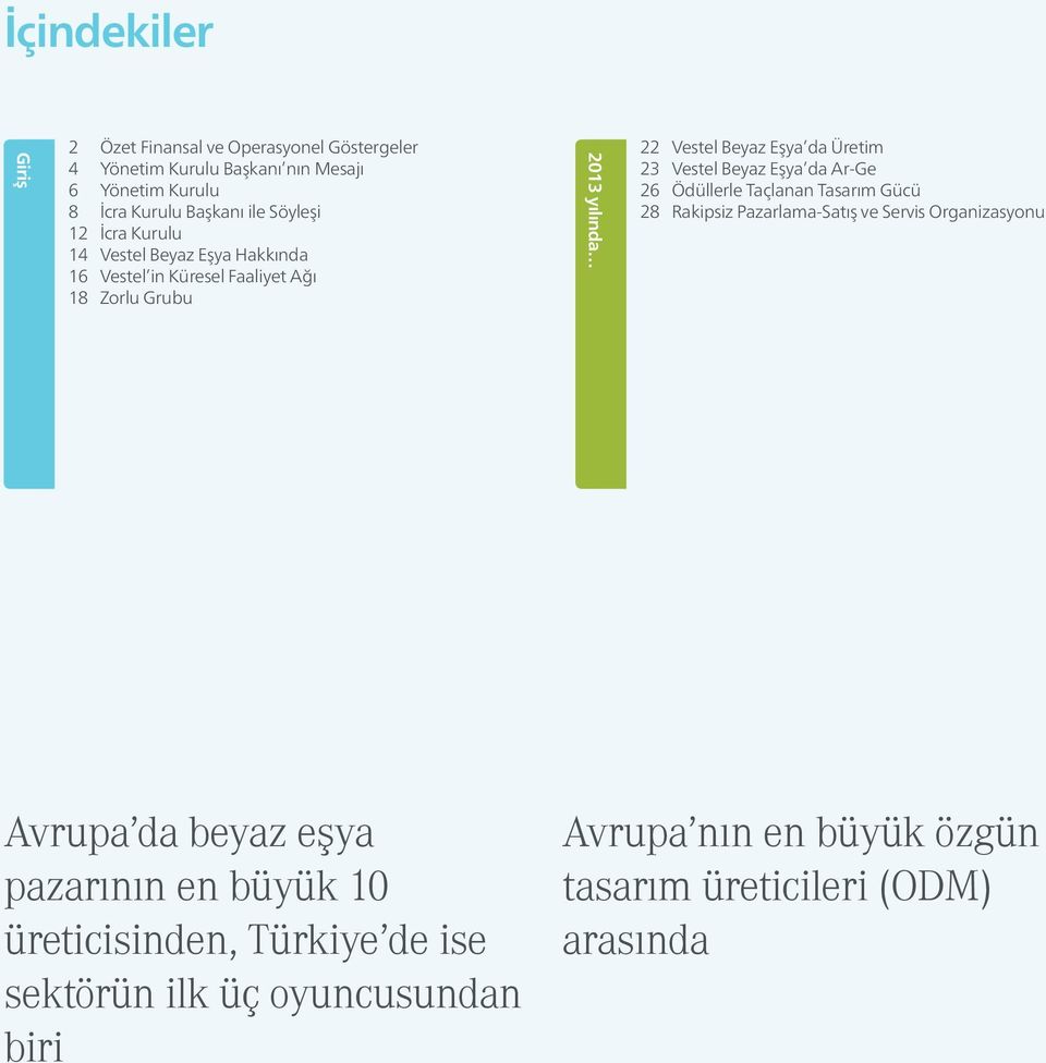 Üretim 23 Vestel Beyaz Eşya da Ar-Ge 26 Ödüllerle Taçlanan Tasarım Gücü 28 Rakipsiz Pazarlama-Satış ve Servis Organizasyonu Avrupa da beyaz