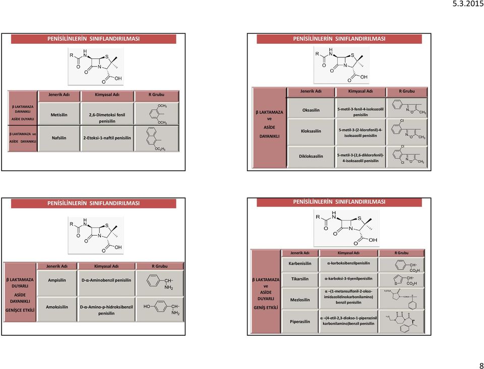 Dikloksasilin 5 metil (2,6 diklorofenil) 4 isoksazolil penisilin l PEİSİLİLEİ SIIFLADIILMASI PEİSİLİLEİ SIIFLADIILMASI Jenerik Adı Kimyasal Adı Grubu Jenerik Adı Kimyasal Adı Grubu Karbenisilin α