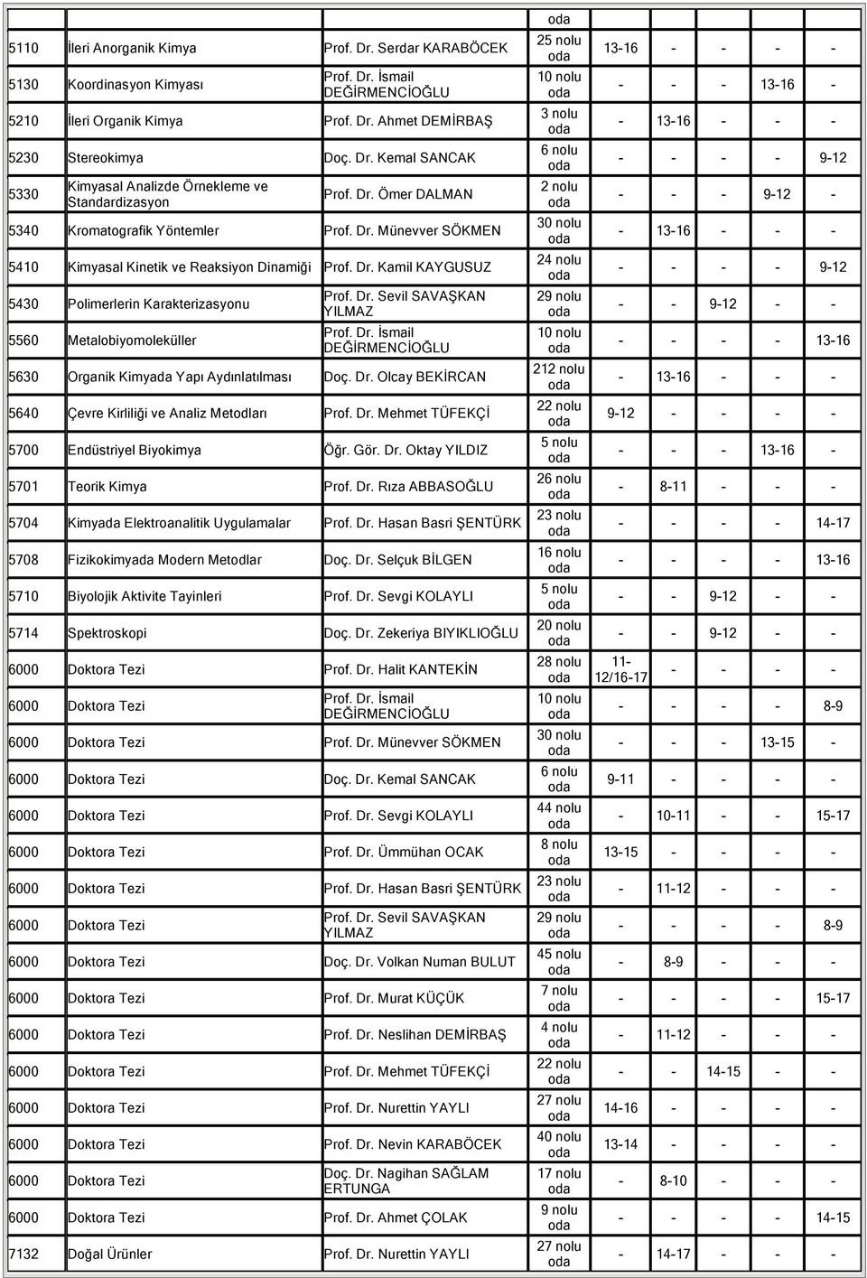 Dr. Kamil KAYGUSUZ 24 - - - - 9-12 5430 Polimerlerin Karakterizasyonu Prof. Dr. Sevil SAVAŞKAN 5560 Metalobiyomoleküller Prof. Dr. İsmail DEĞİRMENCİOĞLU 29 - - 9-12 - - 10 - - - - 13-16 5630 Organik Kimyada Yapı Aydınlatılması Doç.