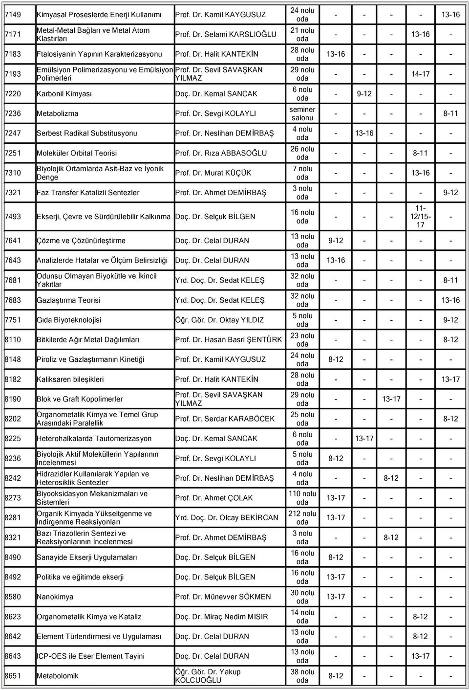 Dr. Sevgi KOLAYLI seminer salonu - - - - 8-11 7247 Serbest Radikal Substitusyonu Prof. Dr. Neslihan 4-13-16 - - - 7251 Moleküler Orbital Teorisi Prof. Dr. Rıza ABBASOĞLU 26 - - - 8-11 - 7310 Biyolojik Ortamlarda Asit-Baz ve İyonik Denge Prof.
