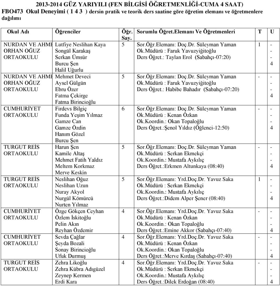 Yeşim Yılmaz Gamze Can Gamze Özdin Hanım Gözel Burcu Şen Harun Şen Kamile Altaş Mehmet Fatih Yaldız Meltem Korkmaz Merve Keskin Neslihan Oğuz Neslihan Uzun Nuray Akyol Nurgül Kömürcü Nurten Yılmaz