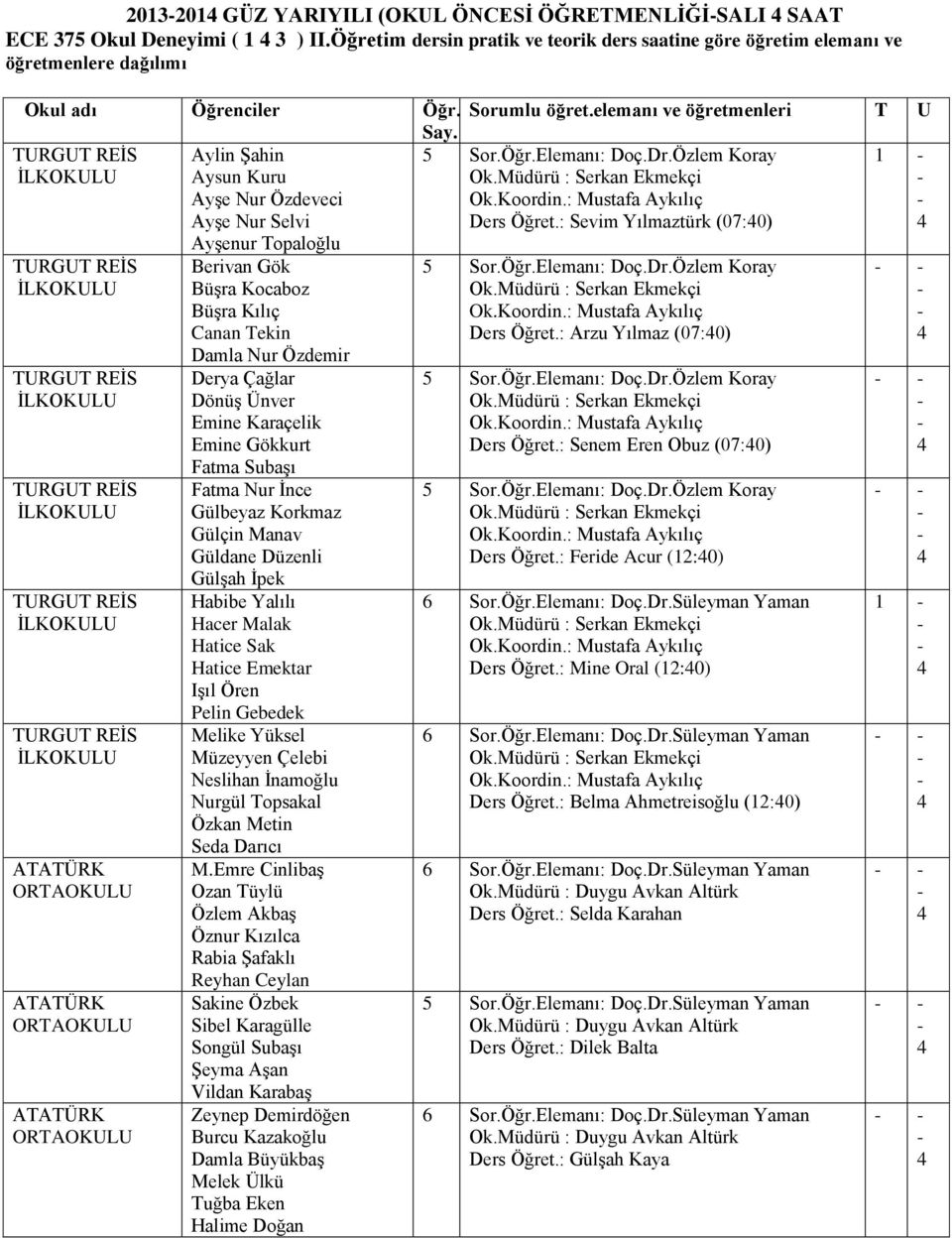elemanı ve öğretmenleri T U Aylin Şahin Aysun Kuru Ayşe Nur Özdeveci Ayşe Nur Selvi Ayşenur Topaloğlu Berivan Gök Büşra Kocaboz Büşra Kılıç Canan Tekin Damla Nur Özdemir Derya Çağlar Dönüş Ünver