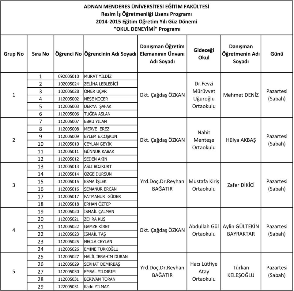 COŞKUN 0 0000 CEYLAN GEYİK Okt. Çağdaş ÖZKAN 000 GÜNNUR KABAK 000 SEDEN AKIN 000 ASLI BOZKURT 000 ÖZGE DURSUN 000 ESMA İŞLEK Yrd.Doç.Dr.