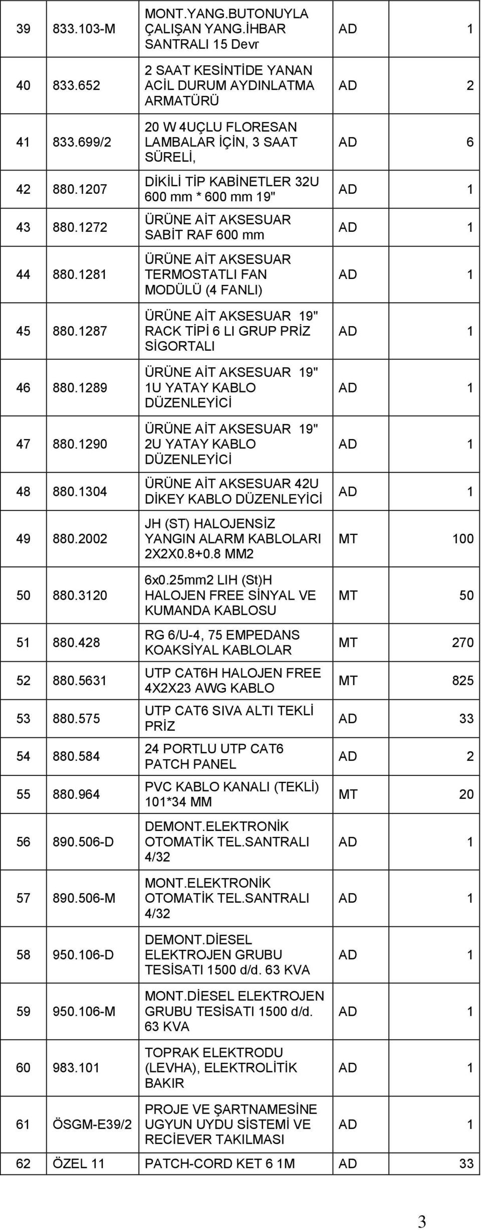 İHBAR SANTRALI 15 Devr 2 SAAT KESİNTİDE YANAN ACİL DURUM AYDINLATMA ARMATÜRÜ 20 W 4UÇLU FLORESAN LAMBALAR İÇİN, 3 SAAT SÜRELİ, DİKİLİ TİP KABİNETLER 32U 600 mm * 600 mm 19" ÜRÜNE AİT AKSESUAR SABİT