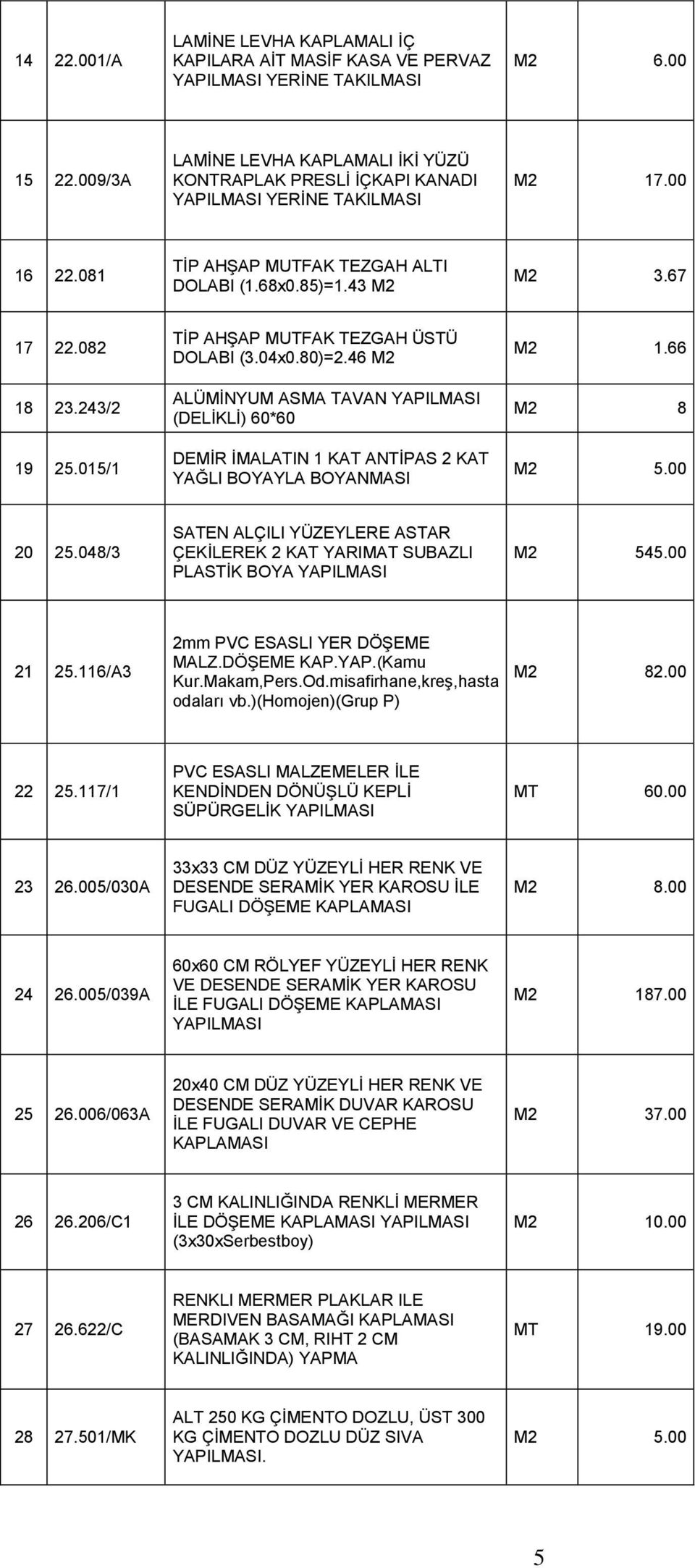 015/1 TİP AHŞAP MUTFAK TEZGAH ÜSTÜ DOLABI (3.04x0.80)=2.46 ALÜMİNYUM ASMA TAVAN YAPILMASI (DELİKLİ) 60*60 DEMİR İMALATIN 1 KAT ANTİPAS 2 KAT YAĞLI BOYAYLA BOYANMASI 1.66 8 5.00 20 25.