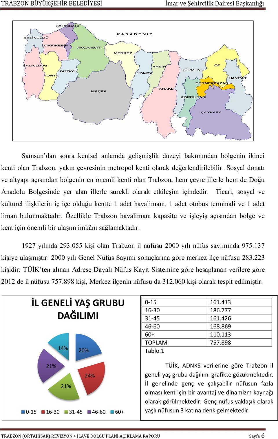 Ticari, sosyal ve kültürel ilişkilerin iç içe olduğu kentte 1 adet havalimanı, 1 adet otobüs terminali ve 1 adet liman bulunmaktadır.