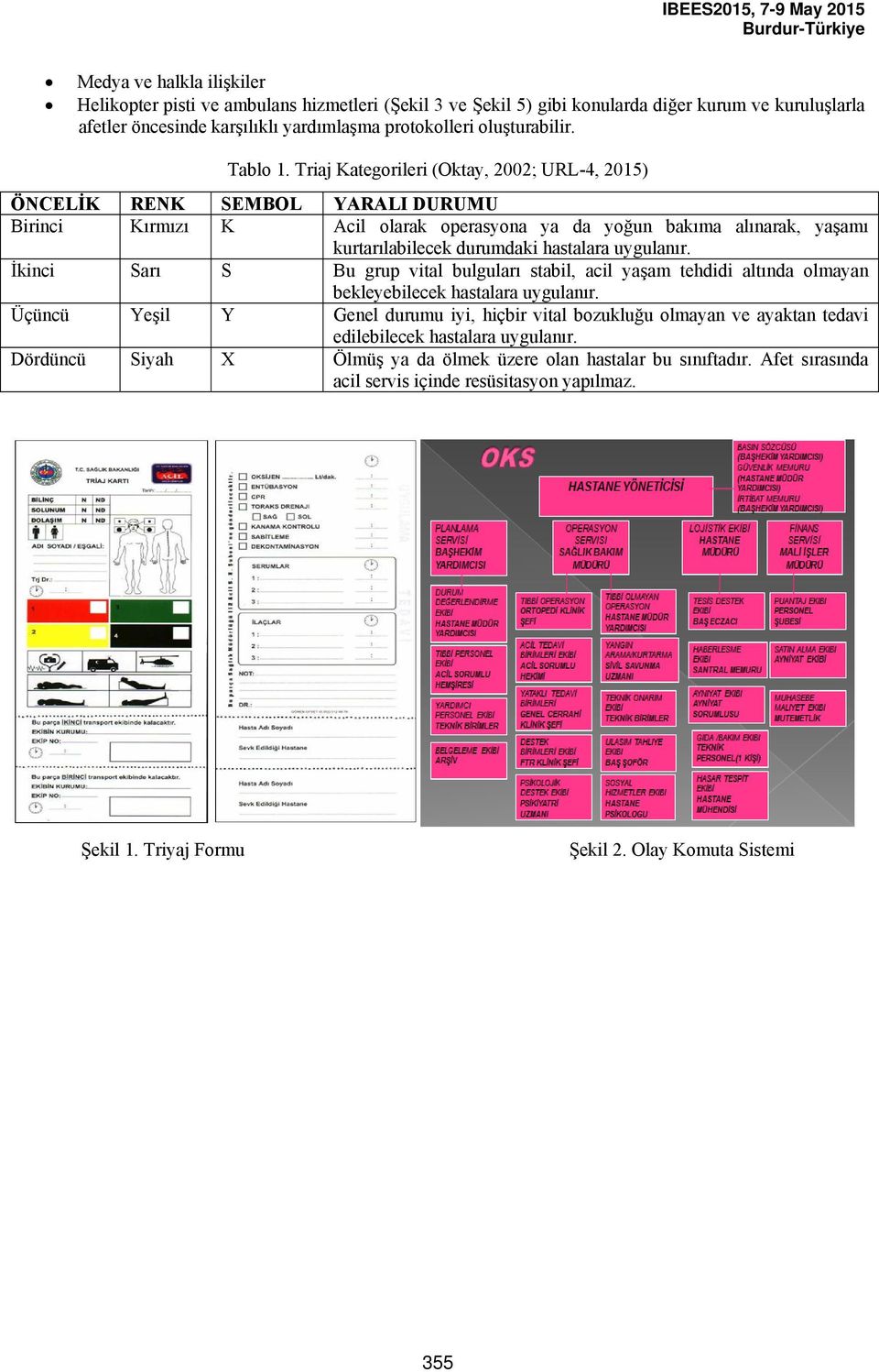Triaj Kategorileri (Oktay, 2002; URL-4, 2015) ÖNCELİK RENK SEMBOL YARALI DURUMU Birinci Kırmızı K Acil olarak operasyona ya da yoğun bakıma alınarak, yaşamı kurtarılabilecek durumdaki hastalara