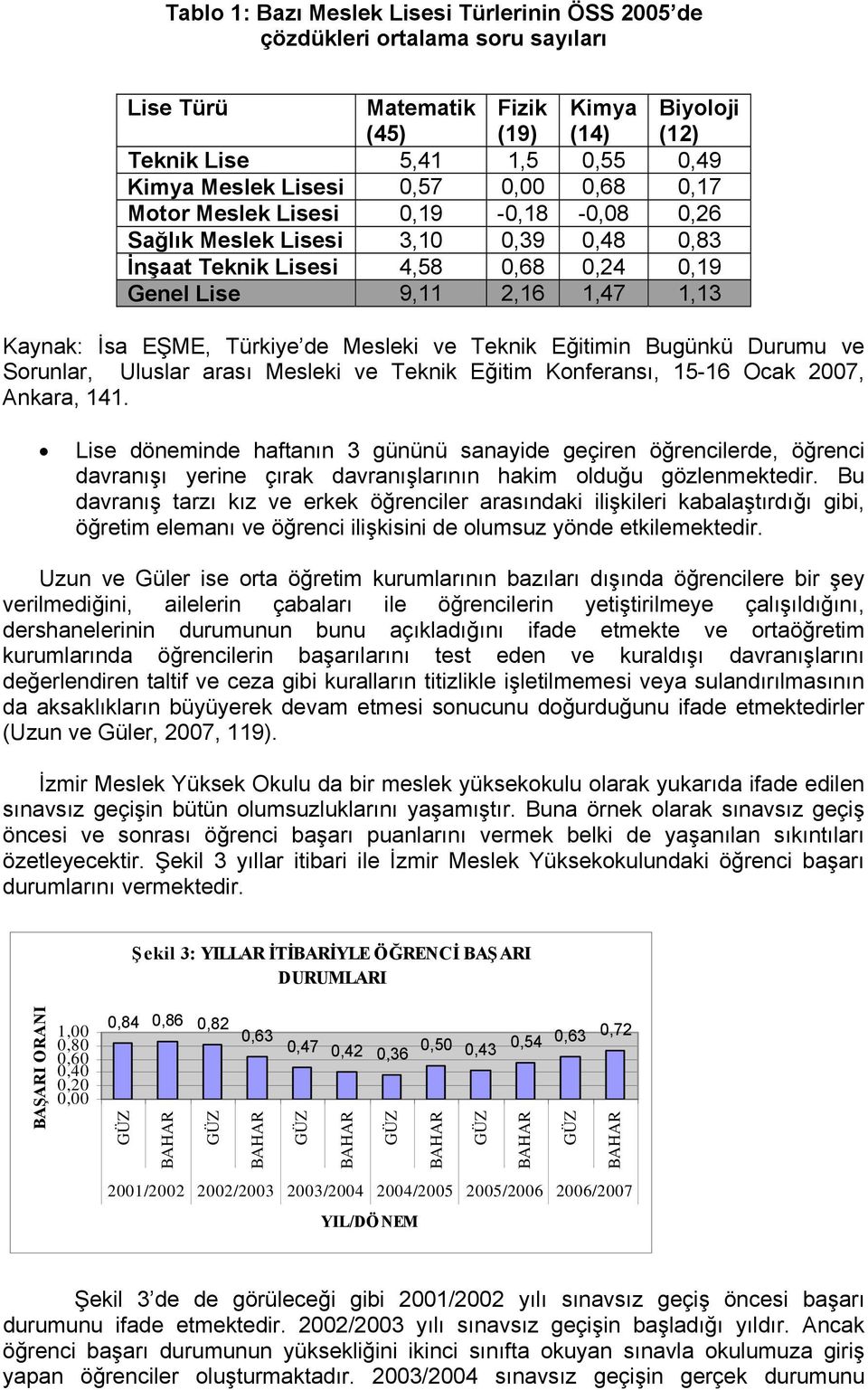 de Mesleki ve Teknik Eğitimin Bugünkü Durumu ve Sorunlar, Uluslar arası Mesleki ve Teknik Eğitim Konferansı, 15-16 Ocak 2007, Ankara, 141.