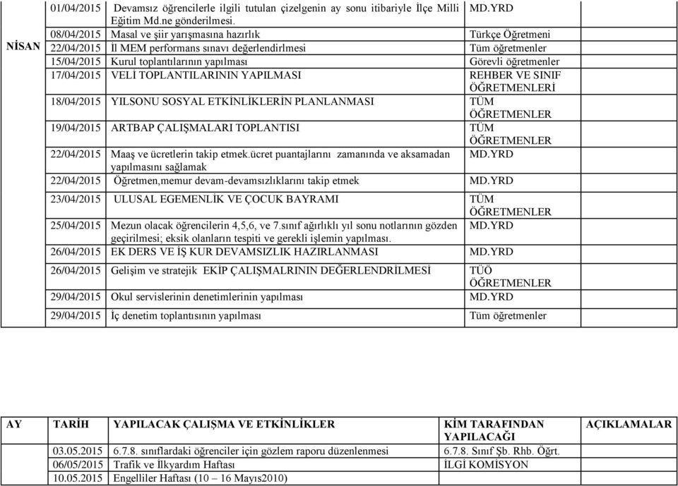 17/04/2015 VELİ TOPLANTILARININ YAPILMASI REHBER VE SINIF ÖĞRETMENLERİ 18/04/2015 YILSONU SOSYAL ETKİNLİKLERİN PLANLANMASI TÜM ÖĞRETMENLER 19/04/2015 ARTBAP ÇALIŞMALARI TOPLANTISI TÜM ÖĞRETMENLER