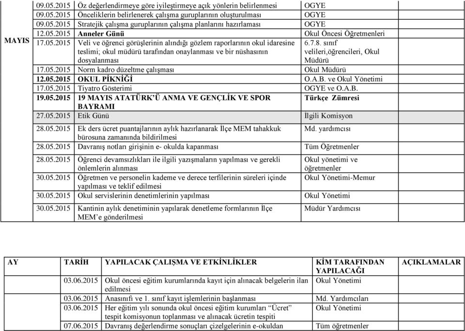 7.8. sınıf velileri,öğrencileri, Okul Müdürü 17.05.2015 Norm kadro düzeltme çalışması Okul Müdürü 12.05.2015 OKUL PİKNİĞİ O.A.B. ve Okul Yönetimi 17.05.2015 Tiyatro Gösterimi OGYE ve O.A.B. 19.05.2015 19 MAYIS ATATÜRK Ü ANMA VE GENÇLİK VE SPOR Türkçe Zümresi BAYRAMI 27.