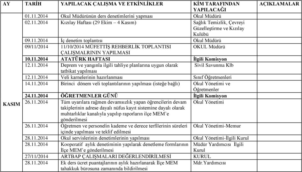11.2014 Veli karnelerinin hazırlanması Sınıf Öğretmenleri 14.11.2014 Birinci dönem veli toplantılarının yapılması (isteğe bağlı) Okul Yönetimi ve Öğretmenler 24.11.2014 ÖĞRETMENLER GÜNÜ İlgili Komisyon KASIM 26.