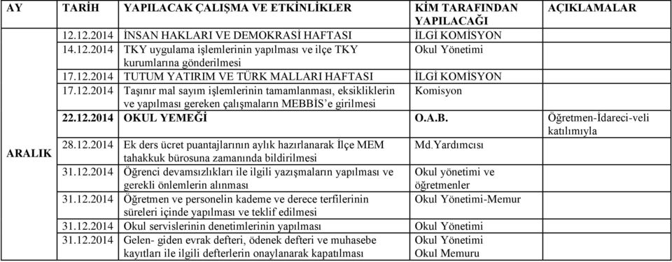 A.B. Öğretmen-İdareci-veli katılımıyla ARALIK 28.12.2014 Ek ders ücret puantajlarının aylık hazırlanarak İlçe MEM Md.Yardımcısı tahakkuk bürosuna zamanında bildirilmesi 31.12.2014 Öğrenci devamsızlıkları ile ilgili yazışmaların yapılması ve gerekli önlemlerin alınması Okul yönetimi ve öğretmenler 31.