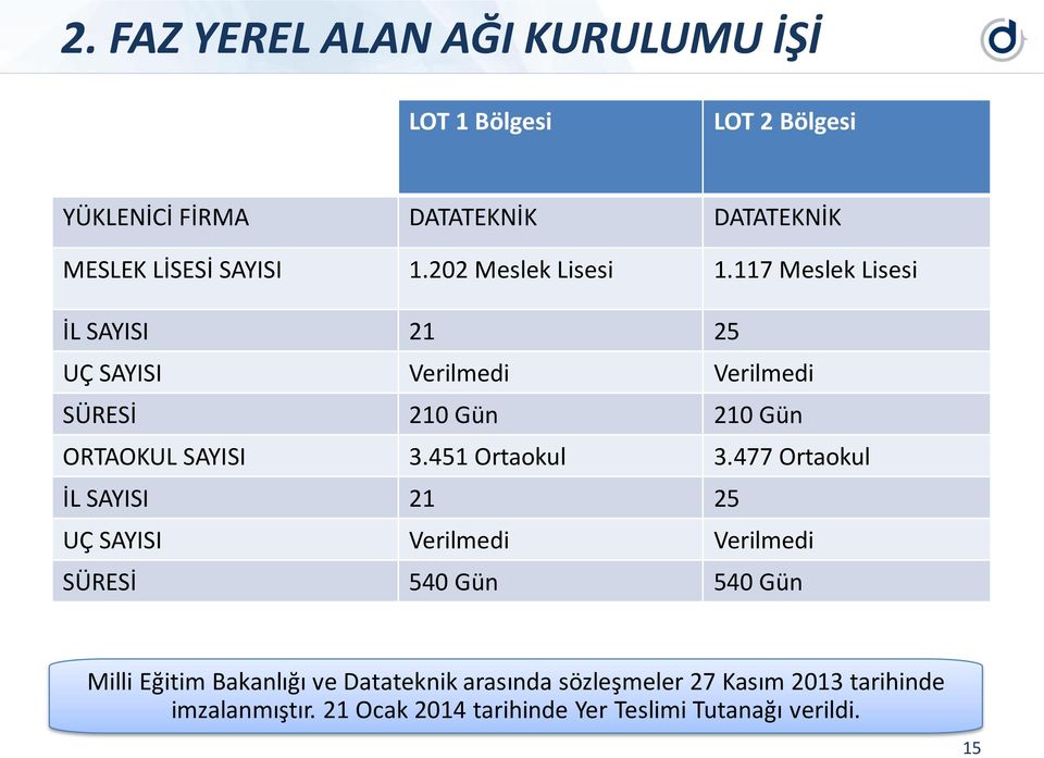 451 Ortaokul 3.