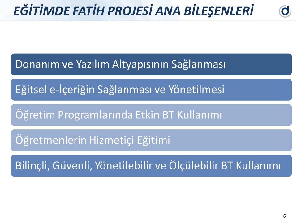 Yönetilmesi Öğretim Programlarında Etkin BT Kullanımı