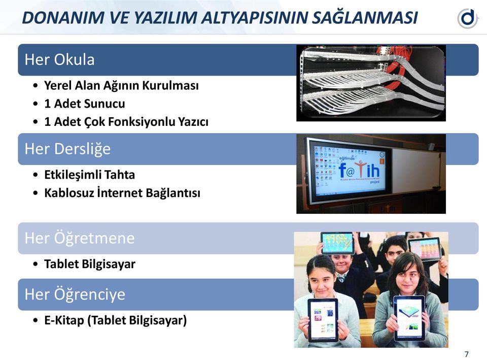 Dersliğe Etkileşimli Tahta Kablosuz İnternet Bağlantısı Her