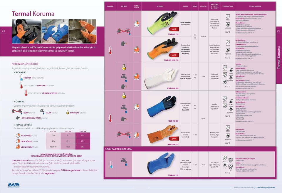 SÜRESİ ELDİVEN TANIM BEDEN UZUNLUK TEMP-DEX 7 TEMP-DEX PLUS 720 TEMP-COOK 476 Yüksek el becerisi ve termal koruma Optimize edilmiş termal koruma için el becerisi ve kesilmelere karşı direnç Yüksek