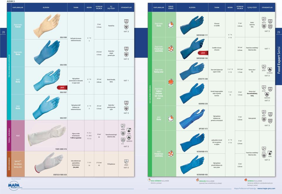 40 mm Klorlu/ kabartma doku 00 28 29 SOLO 988 Hafif gıda ile temasta mükemmel koruma 9 SUPERFOOD 177 9 TEK KULLANIMLIK ELDİVENLER Doğal lateks Klorlu Nitril Klorlu SOLO 995 Yağlı gıdaların
