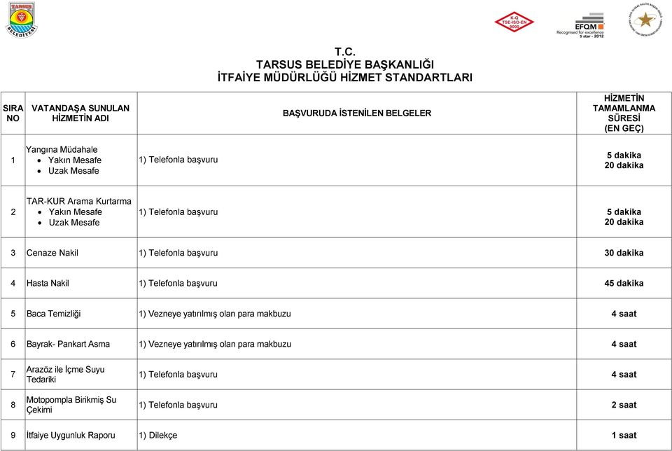 dakika 5 Baca Temizliği 1) Vezneye yatırılmış olan para makbuzu 4 saat 6 Bayrak- Pankart Asma 1) Vezneye yatırılmış olan para makbuzu 4 saat 7 8