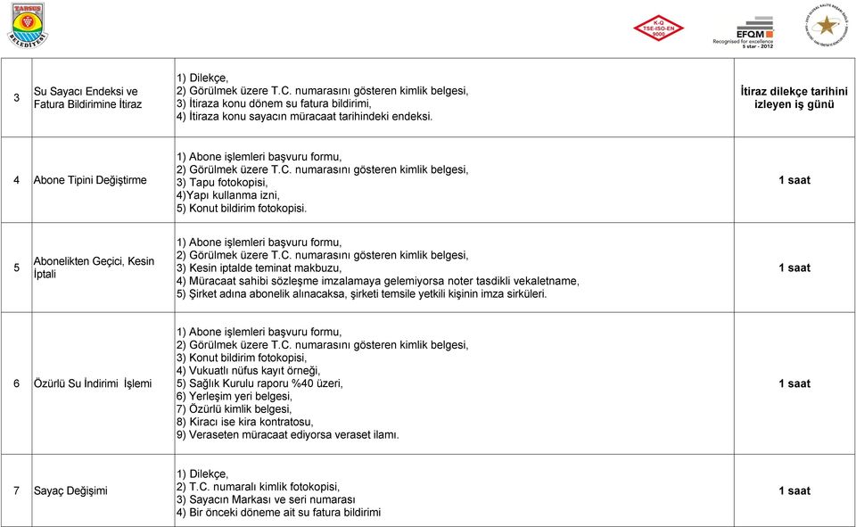 İtiraz dilekçe tarihini izleyen iş günü 4 Abone Tipini Değiştirme 1) Abone işlemleri başvuru formu, 2) Görülmek üzere T.C.