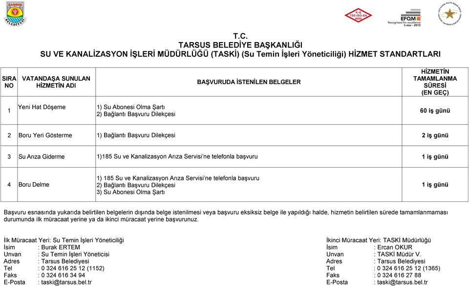 telefonla başvuru 2) Bağlantı Başvuru Dilekçesi 3) Su Abonesi Olma Şartı 1 iş günü İlk Müracaat Yeri: Su Temin İşleri Yöneticiliği İkinci Müracaat Yeri: TASKİ Müdürlüğü İsim : Burak ERTEM İsim :