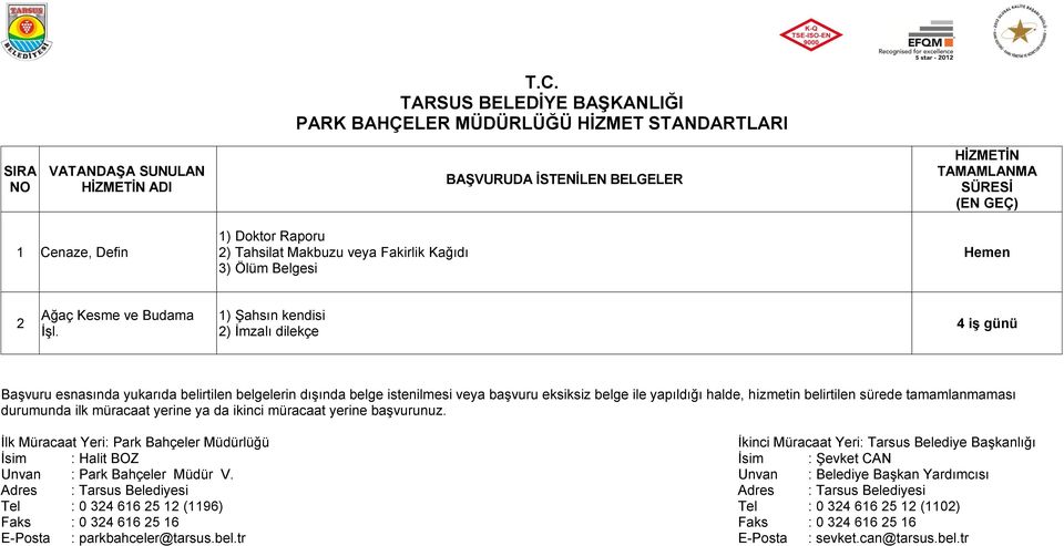 1) Şahsın kendisi 2) İmzalı dilekçe 4 iş günü İlk Müracaat Yeri: Park Bahçeler Müdürlüğü İkinci Müracaat Yeri: Tarsus Belediye Başkanlığı İsim : Halit BOZ İsim