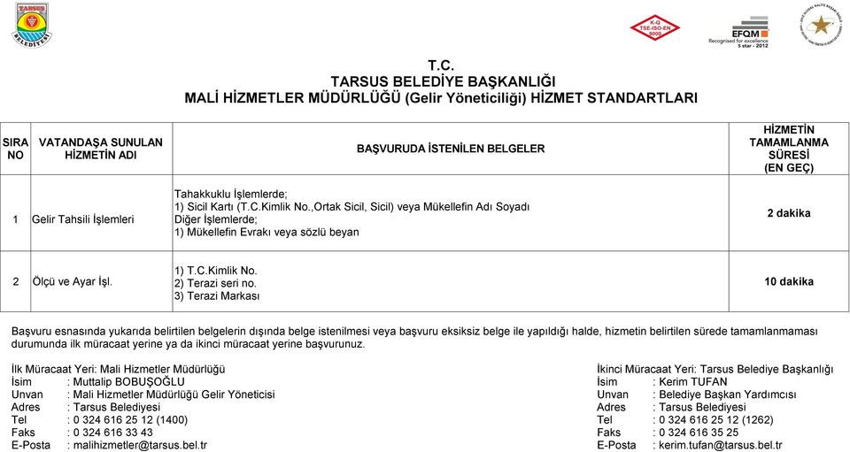 3) Terazi Markası 10 dakika durumunda ilk müracaat yerine ya 4-Terazi da ikinci Çekeri müracaat yerine başvurunuz.