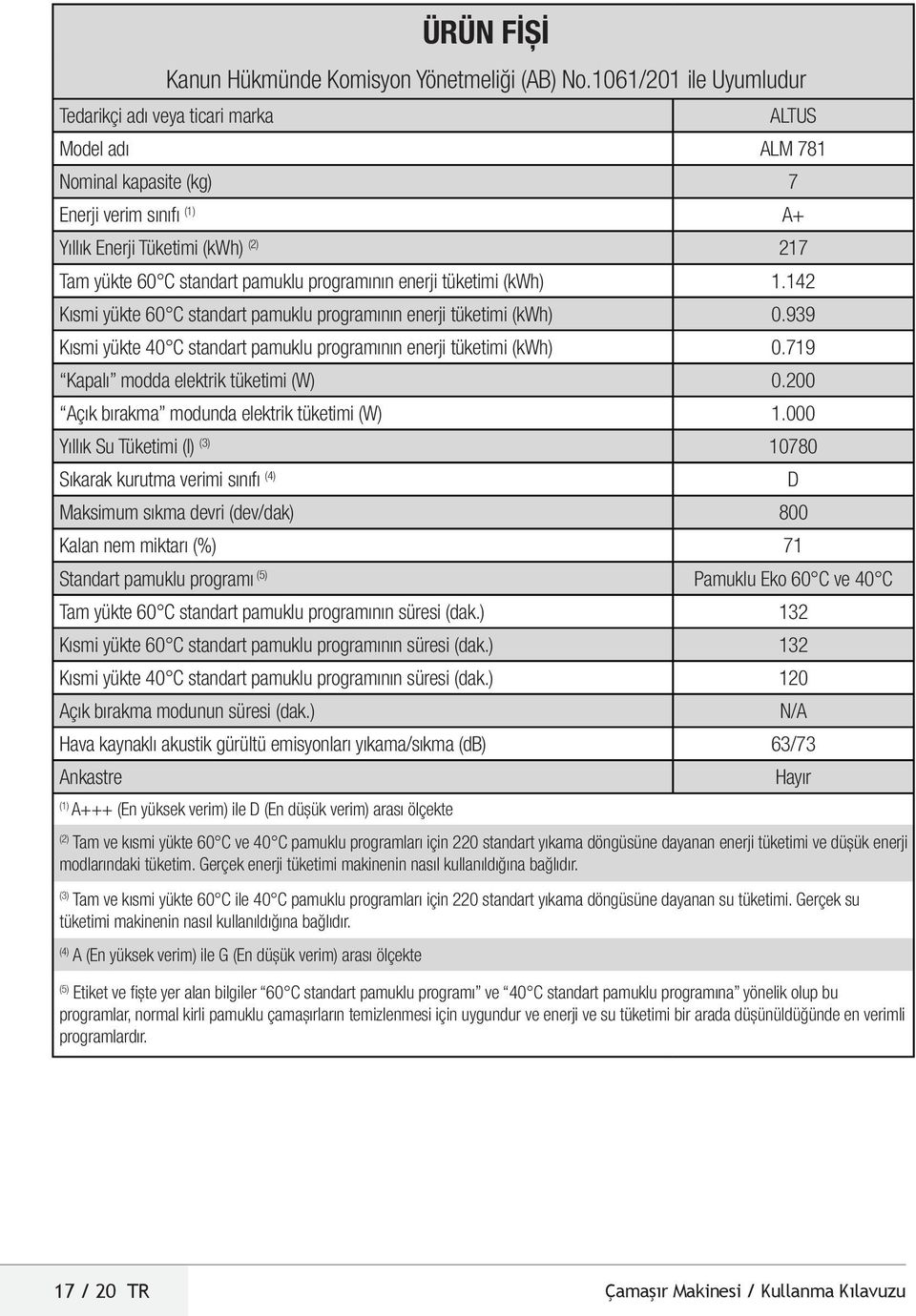 programının enerji tüketimi (kwh) 1.142 Kısmi yükte 60 C standart pamuklu programının enerji tüketimi (kwh) 0.939 Kısmi yükte 40 C standart pamuklu programının enerji tüketimi (kwh) 0.