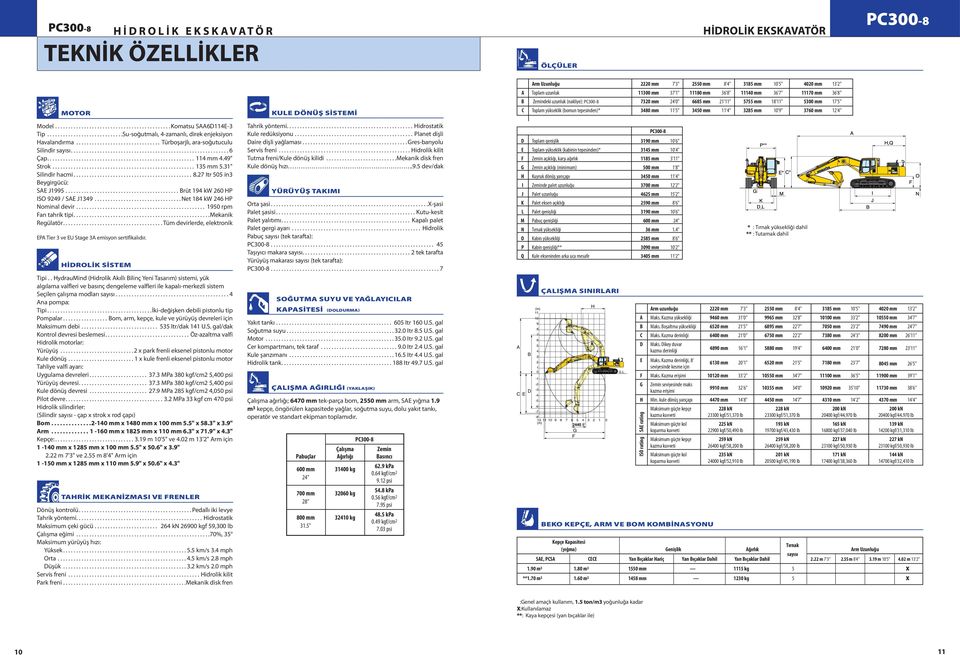 .. Tüm devirlerde, elektronik EPA Tier 3 ve EU Stage 3A emisyon sertifikalıdır. HİDROLİK SİSTEM Tipi.