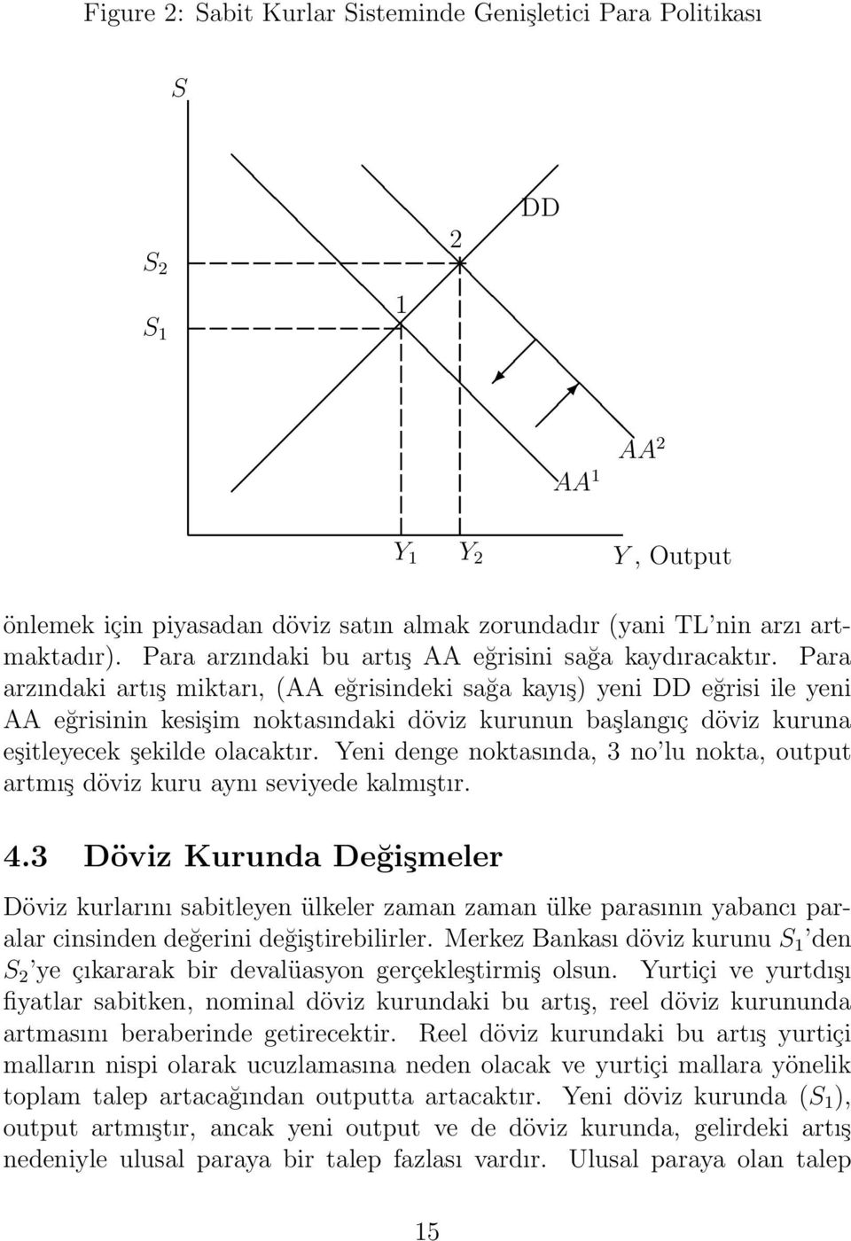 Para arzındaki artış miktarı, (AA eğrisindeki sağa kayış) yeni DD eğrisi ile yeni AA eğrisinin kesişim noktasındaki döviz kurunun başlangıç döviz kuruna eşitleyecek şekilde olacaktır.