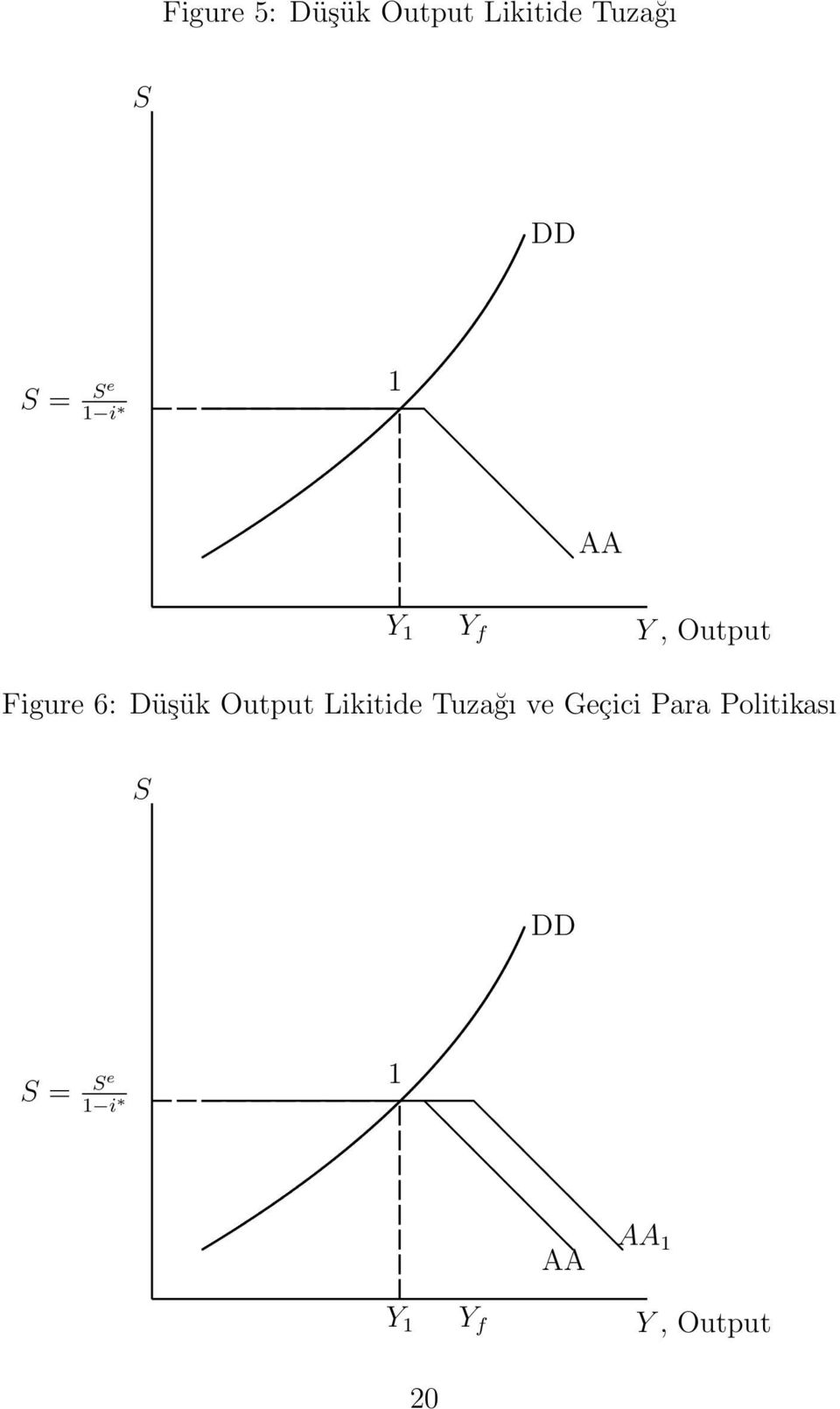 Output Likitide Tuzağı ve Geçici Para