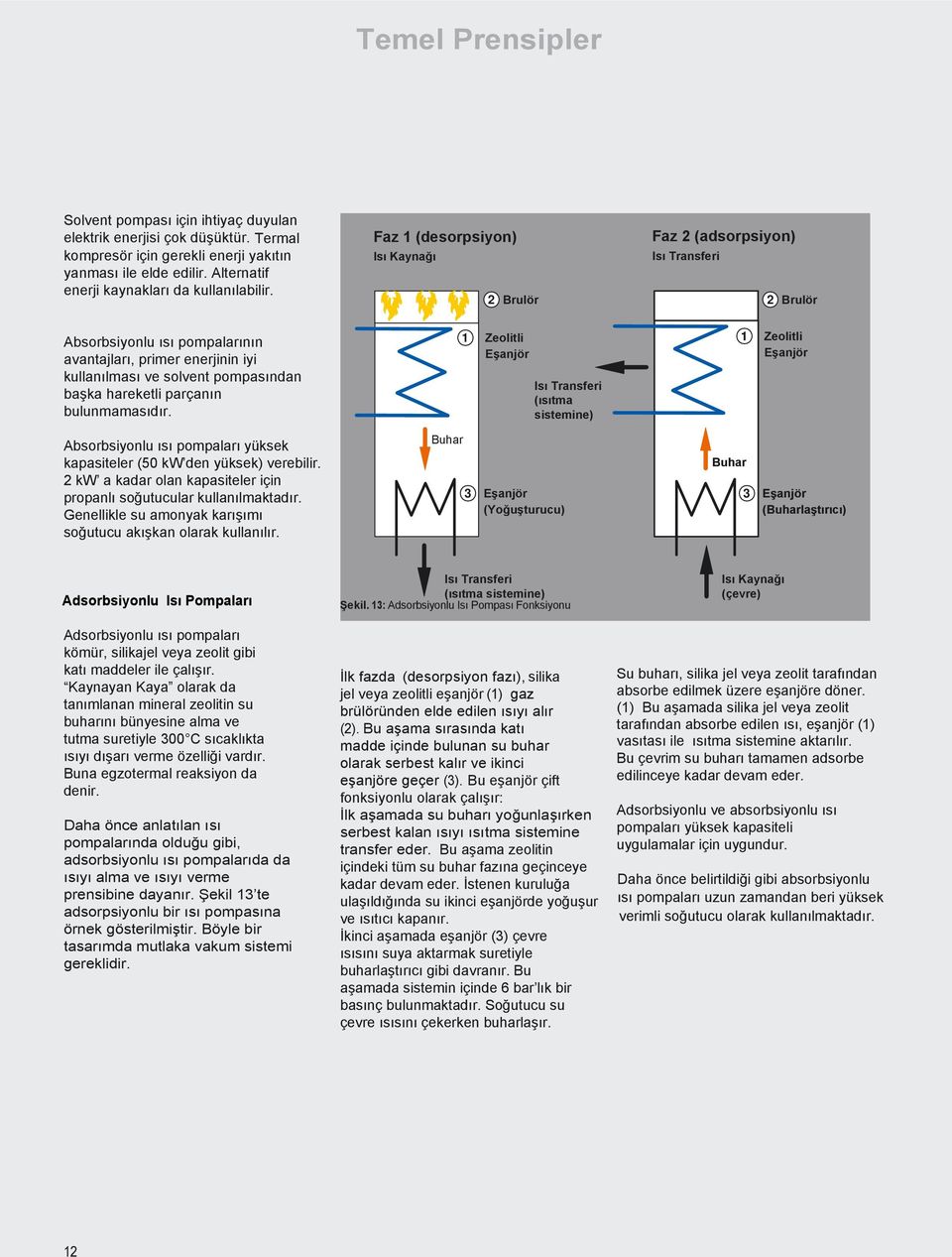 Faz 1 (desorpsiyon) Isı Kaynağı 2 Brulör Faz 2 (adsorpsiyon) Isı Transferi 2 Brulör Absorbsiyonlu ısı pompalarının avantajları, primer enerjinin iyi kullanılması ve solvent pompasından başka