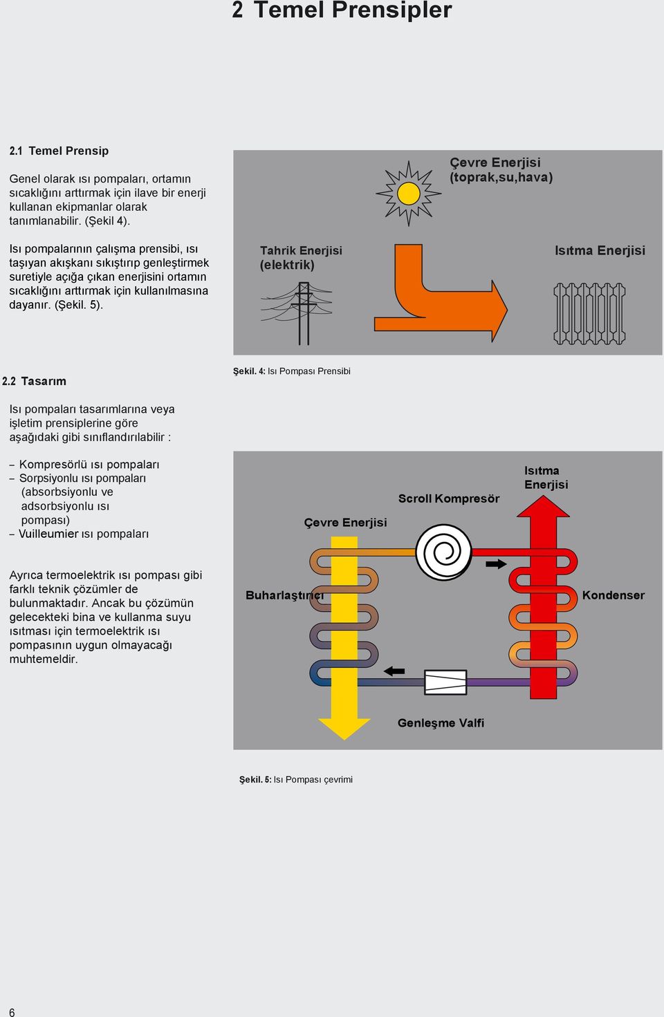 Tahrik Enerjisi (elektrik) Çevre Enerjisi (toprak,su,hava) Isıtma Enerjisi 2.2 Tasarım Şekil.