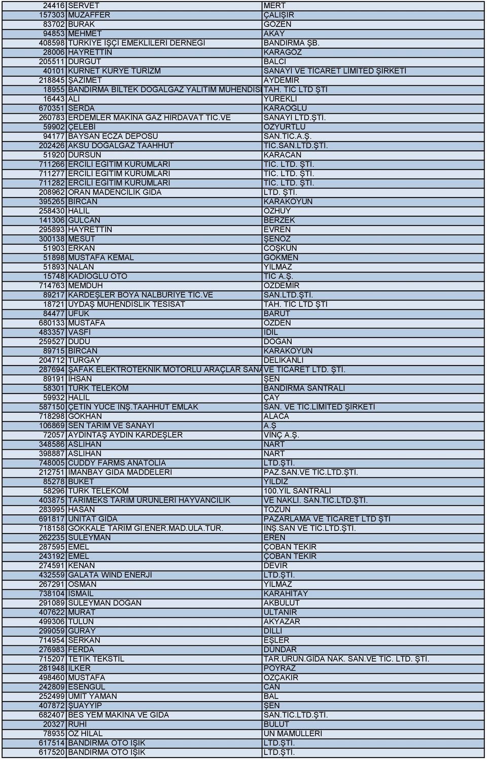 TİC LTD ŞTİ 16443 ALİ YÜREKLİ 670351 SERDA KARAOĞLU 260783 ERDEMLER MAKİNA GAZ HIRDAVAT TİC.VE SANAYİ LTD.ŞTİ. 59902 ÇELEBİ ÖZYURTLU 94177 BAYSAN ECZA DEPOSU SAN.TİC.A.Ş. 202426 AKSU DOĞALGAZ TAAHHÜT TİC.