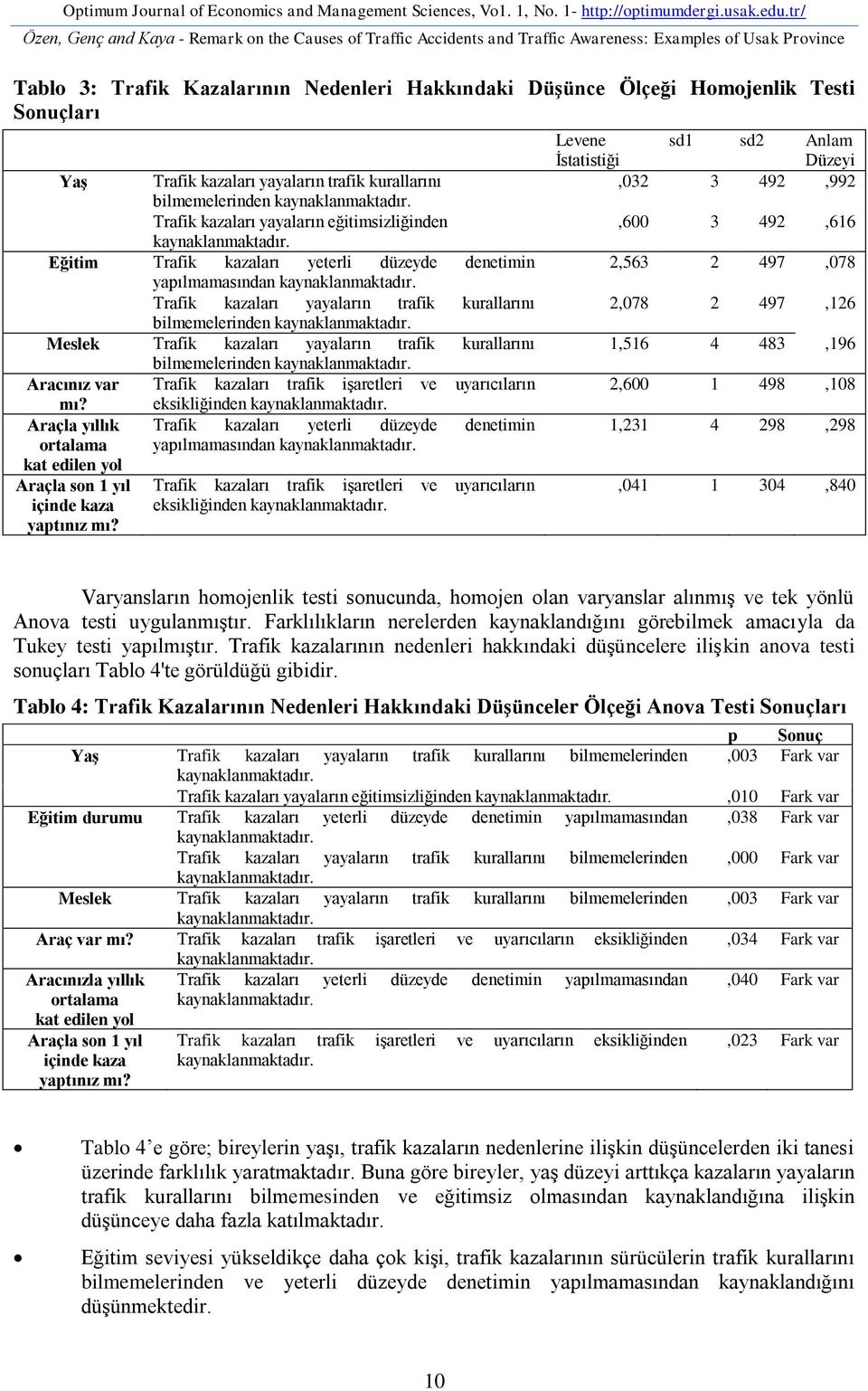 Sonuçları Yaş Trafik kazaları yayaların trafik kurallarını bilmemelerinden Trafik kazaları yayaların eğitimsizliğinden Eğitim Trafik kazaları yeterli düzeyde denetimin yapılmamasından Trafik kazaları