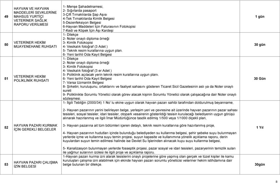 Dilekçe 2- Noter onaylı diploma örneği 3- Kimlik Fotokopisi 4- Vesikalık fotoğraf (3 Adet ) 5- Teknik resim kurallarına uygun plan.