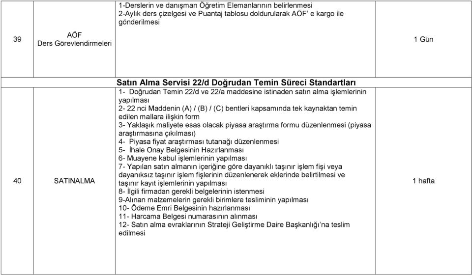 kaynaktan temin edilen mallara ilişkin form 3- Yaklaşık maliyete esas olacak piyasa araştırma formu düzenlenmesi (piyasa araştırmasına çıkılması) 4- Piyasa fiyat araştırması tutanağı düzenlenmesi 5-