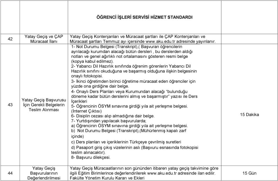 1- Not Durumu Belgesi (Transkript),( Başvuran öğrencilerin ayrılacağı kurumdan alacağı bütün dersleri, bu derslerden aldığı notları ve genel ağırlıklı not ortalamasını gösteren resmi belge (kopya