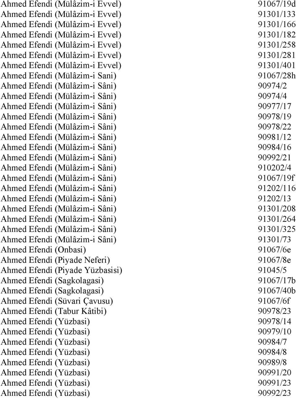 90974/4 Ahmed Efendi (Mülâzim-i Sâni) 90977/17 Ahmed Efendi (Mülâzim-i Sâni) 90978/19 Ahmed Efendi (Mülâzim-i Sâni) 90978/22 Ahmed Efendi (Mülâzim-i Sâni) 90981/12 Ahmed Efendi (Mülâzim-i Sâni)