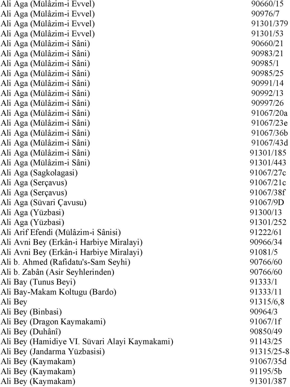 Sâni) 91067/20a Ali Aga (Mülâzim-i Sâni) 91067/23e Ali Aga (Mülâzim-i Sâni) 91067/36b Ali Aga (Mülâzim-i Sâni) 91067/43d Ali Aga (Mülâzim-i Sâni) 91301/185 Ali Aga (Mülâzim-i Sâni) 91301/443 Ali Aga