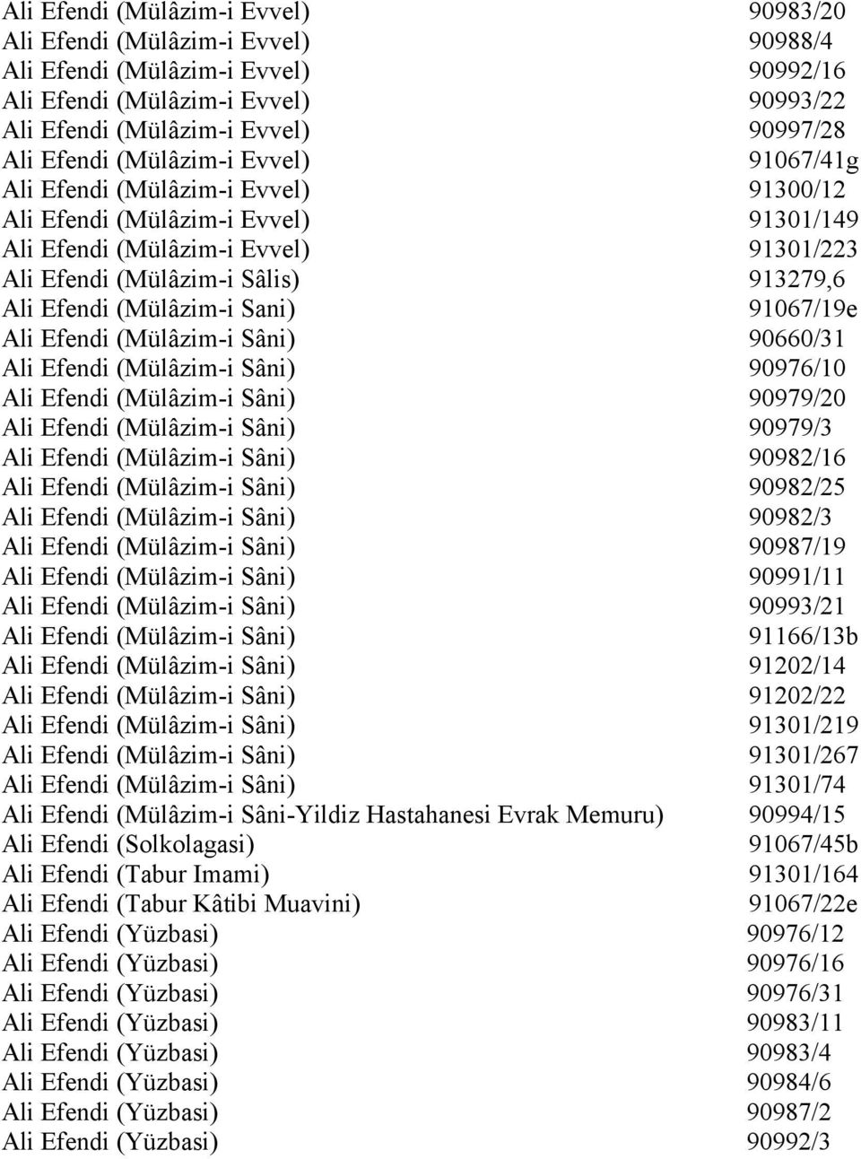 (Mülâzim-i Sani) 91067/19e Ali Efendi (Mülâzim-i Sâni) 90660/31 Ali Efendi (Mülâzim-i Sâni) 90976/10 Ali Efendi (Mülâzim-i Sâni) 90979/20 Ali Efendi (Mülâzim-i Sâni) 90979/3 Ali Efendi (Mülâzim-i