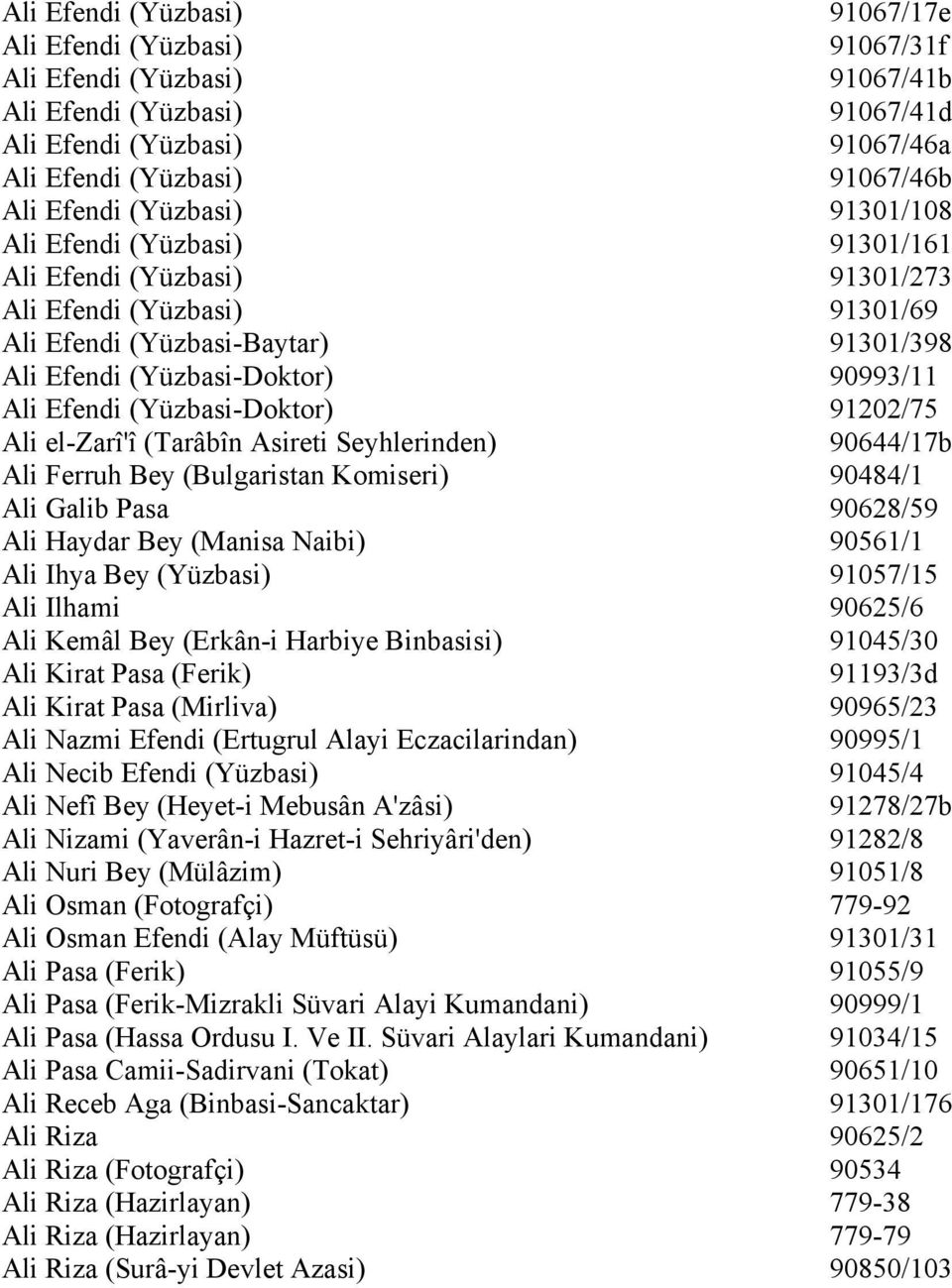 (Yüzbasi-Doktor) 91202/75 Ali el-zarî'î (Tarâbîn Asireti Seyhlerinden) 90644/17b Ali Ferruh Bey (Bulgaristan Komiseri) 90484/1 Ali Galib Pasa 90628/59 Ali Haydar Bey (Manisa Naibi) 90561/1 Ali Ihya